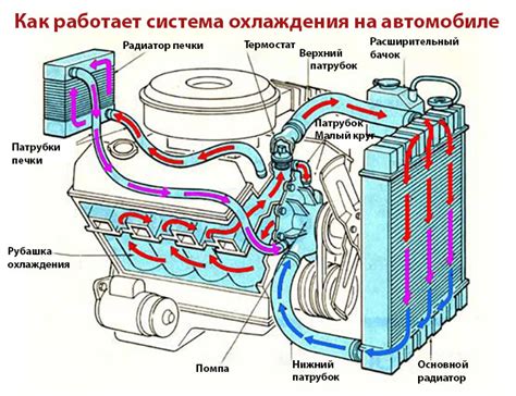 Зачем нужен термостат и как он влияет на работу системы