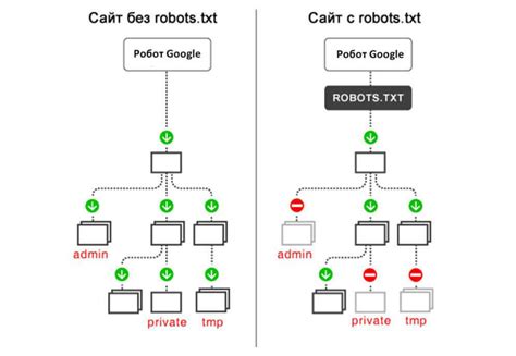 Зачем нужен файл robots.txt в Joomla?