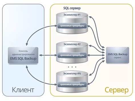 Зачем нужна схема базы данных в SQL