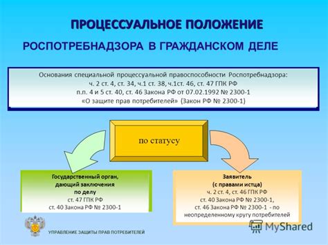 Зачем нужно знать ГПК РФ при защите прав