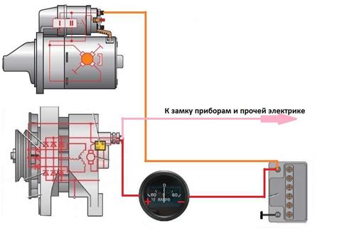 Зачем нужно знать ампераж генератора ВАЗ