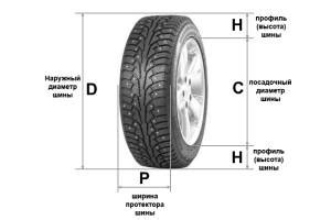 Зачем нужно знать высоту профиля шины в см