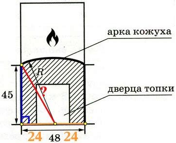 Зачем нужно знать объем парного отделения?