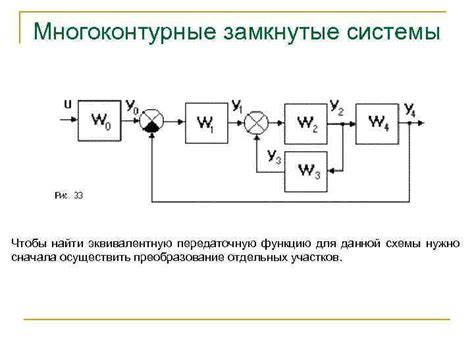 Зачем нужно знать передаточную функцию