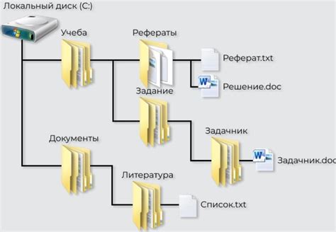 Зачем нужно знать путь к файлу