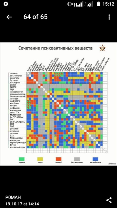 Зачем нужно знать 2х2 ответ?