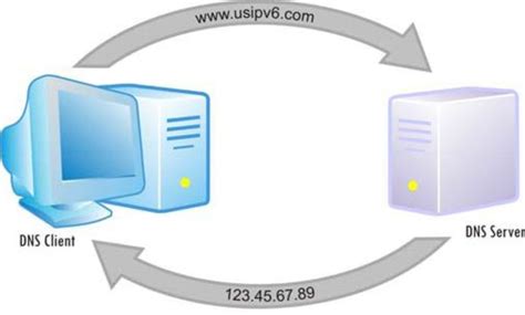 Зачем нужно знать DNS провайдера МТС?