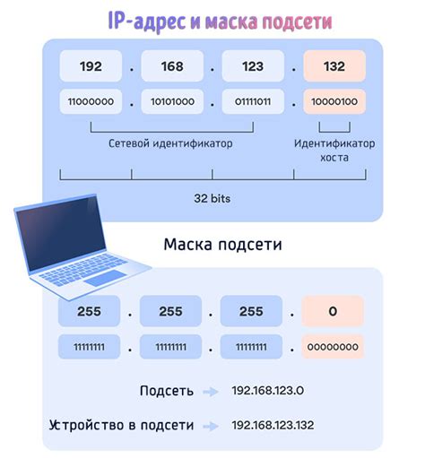 Зачем нужно знать IP адрес и маску подсети роутера?