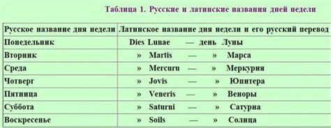 Зачем нужно настраивать день недели на телефоне