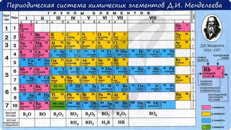 Зачем нужно находить периоды в химии