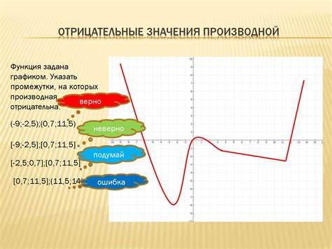 Зачем нужно определять область определения графика функции