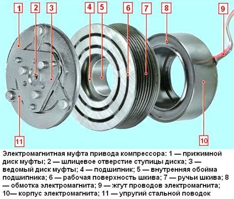 Зачем нужно проверять муфту компрессора кондиционера?