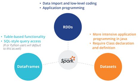 Зачем нужно создавать копию DataFrame?