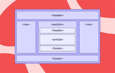 Зачем нужно создавать центрированную страницу на HTML