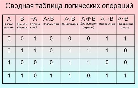 Зачем нужны СДНФ таблицы истинности