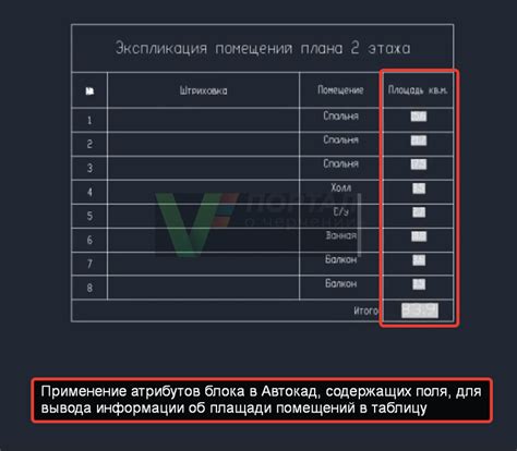 Зачем нужны атрибуты в AutoCAD