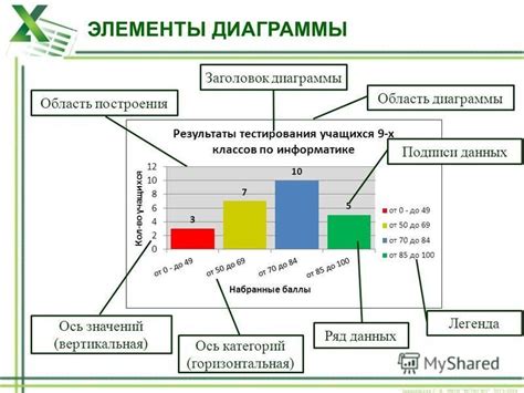 Зачем нужны линии на диаграмме?