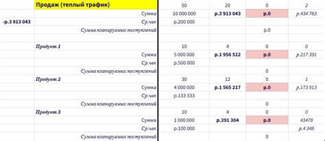 Зачем нужны фискальные отчеты