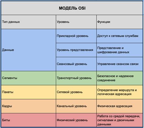 Зачем отключать откат TCP