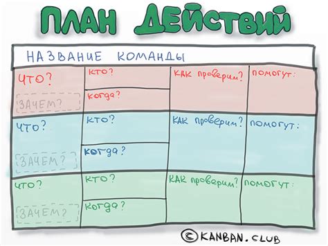 Зачем писать план действий для выполнения мечты