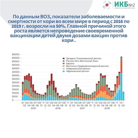 Зачем прививки от кори создают нестабильное иммунное состояние?