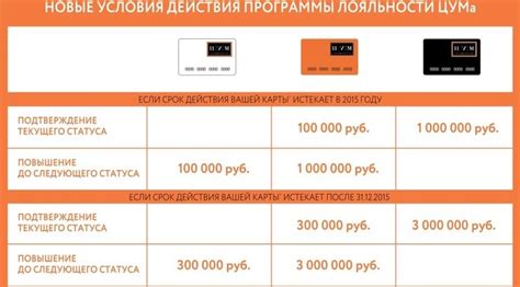 Зачем проверять баланс подарочной карты ЦУМ