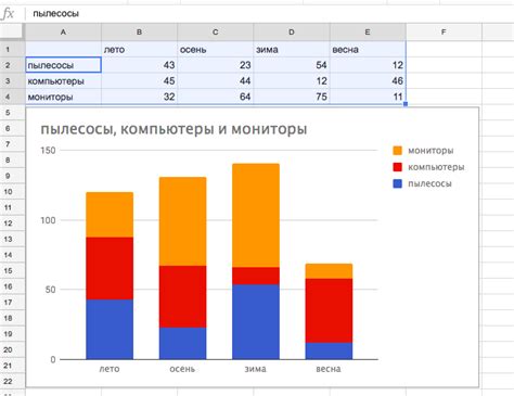 Зачем создавать график по месяцам в Google таблицах?