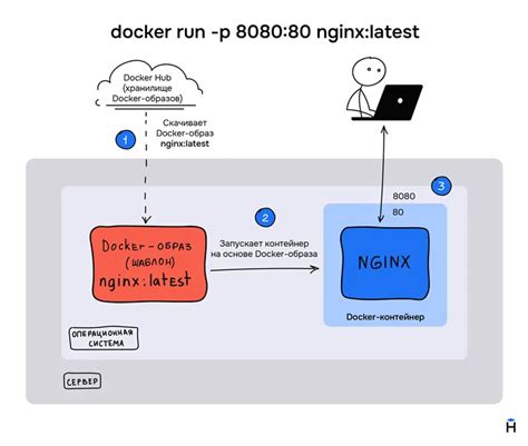 Зачем удалять Docker образы и как это влияет на работу системы