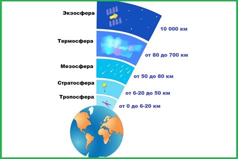 Защита Земли от выпадения в космос