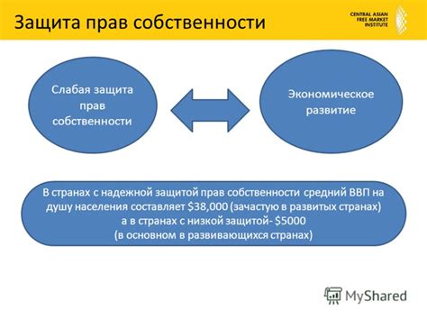 Защита вашей частной собственности