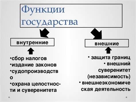 Защита границ и суверенитет