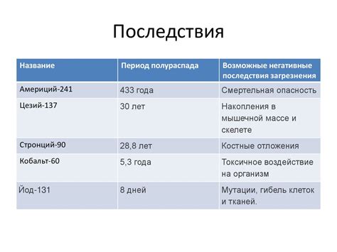 Защита дома от токсинов: основные причины загрязнения и их предотвращение