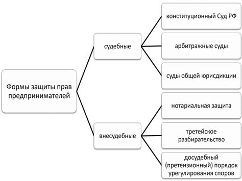 Защита интересов работников через государственные гарантии