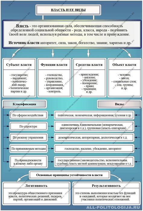 Защита и укрепление политической и экономической власти