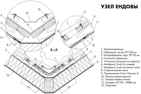 Защита крыши от пожара: нюансы и обязательные меры