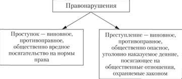 Защита личности и правопорядок