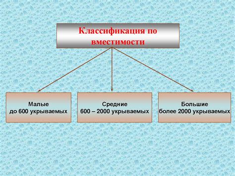 Защита населения от чрезвычайных ситуаций