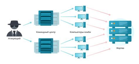 Защита от атак во время удаления блоков