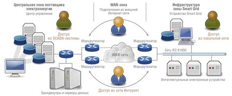 Защита от атак через протокол ICMP PING