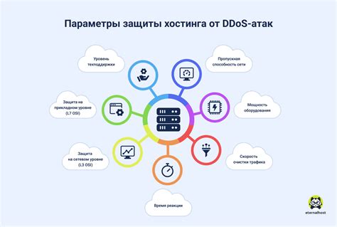 Защита от атак DDoS и флуда