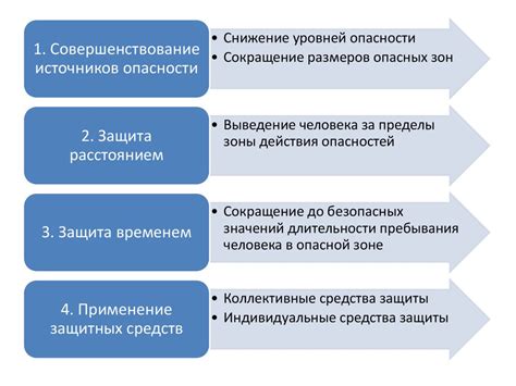 Защита от влияния факторов