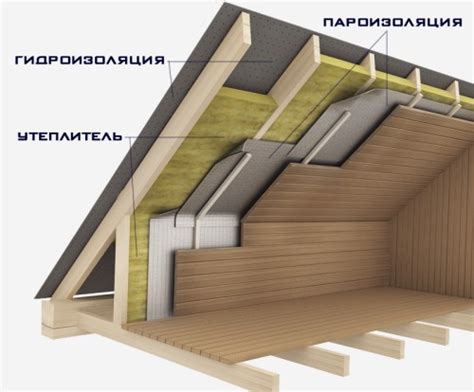 Защита от избыточной влаги