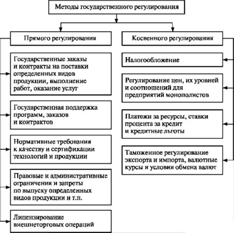 Защита от кризисных ситуаций