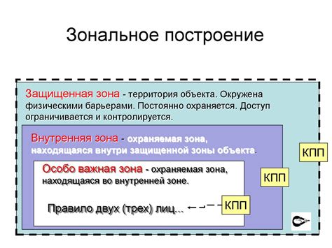 Защита от физического доступа