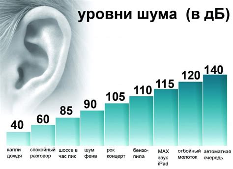 Защита от шума в квартире: