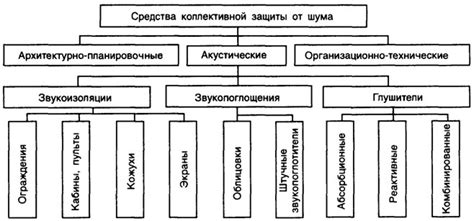 Защита от шума и соседских раздражителей