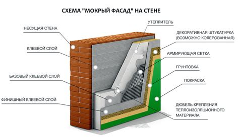 Защита пеноплекса от воздействия влаги и тепла