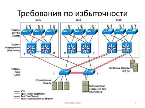 Защита сетевого соединения: контроль доступа в локальных и глобальных сетях