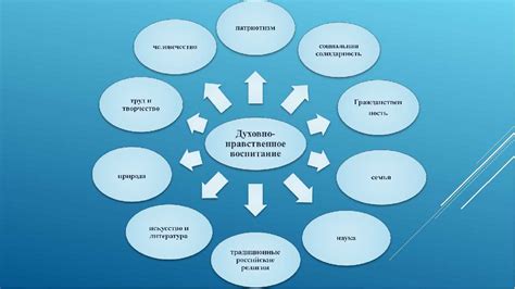 Защита целостности истории