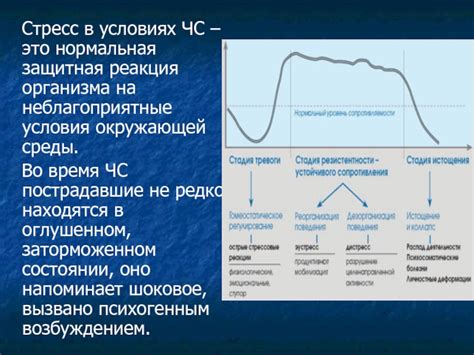 Защитная реакция на неблагоприятные условия